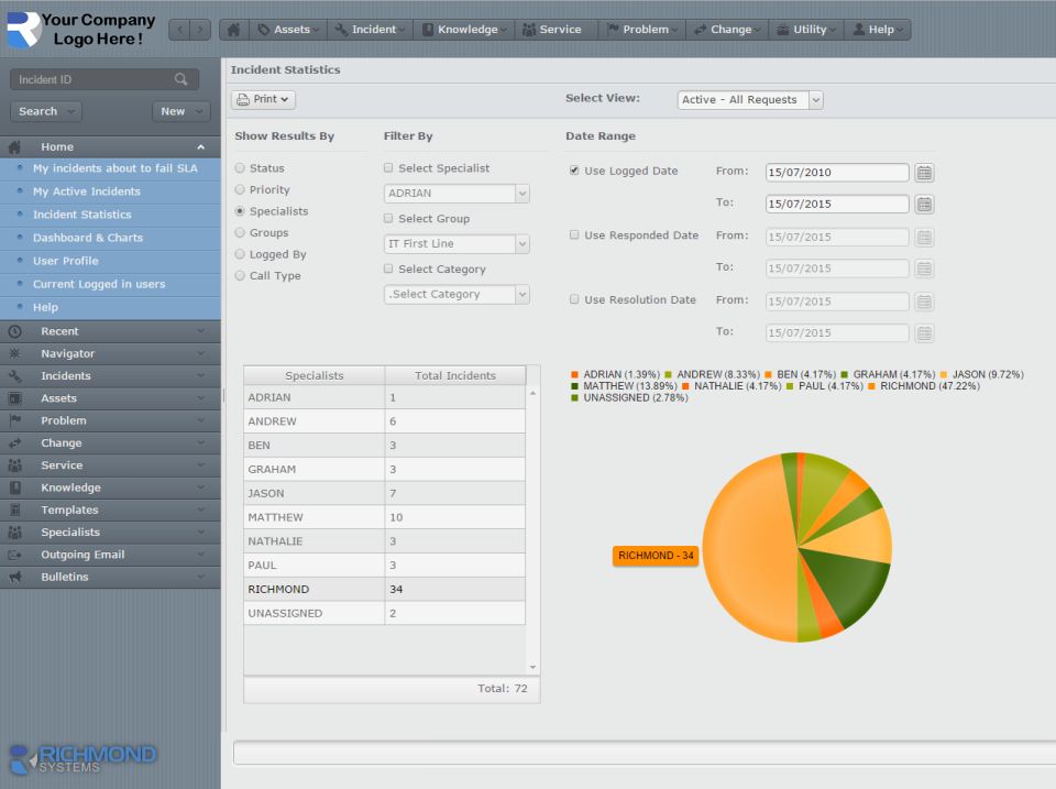screenshot of Richdesk
