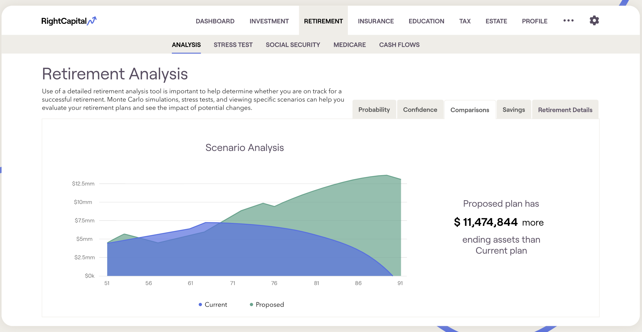 screenshot of RightCapital