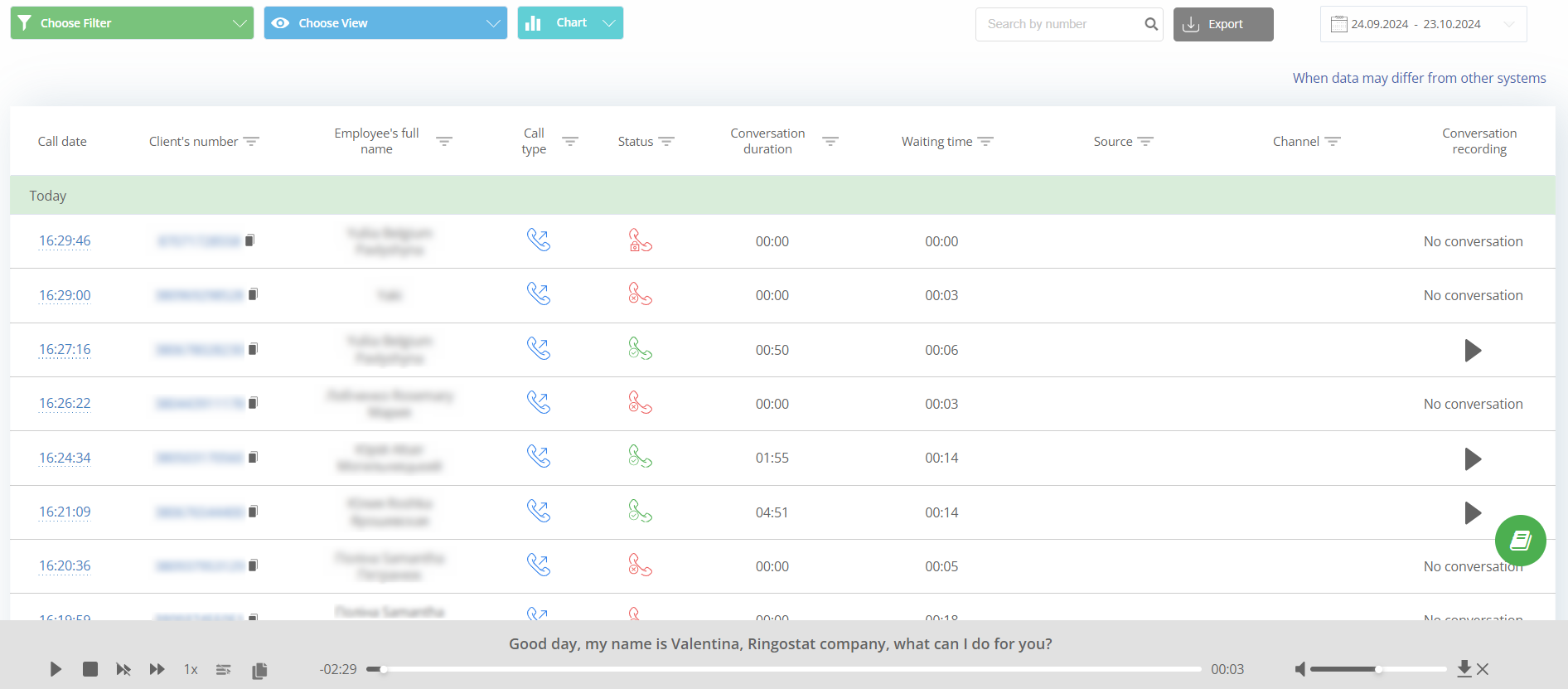 screenshot of Ringostat