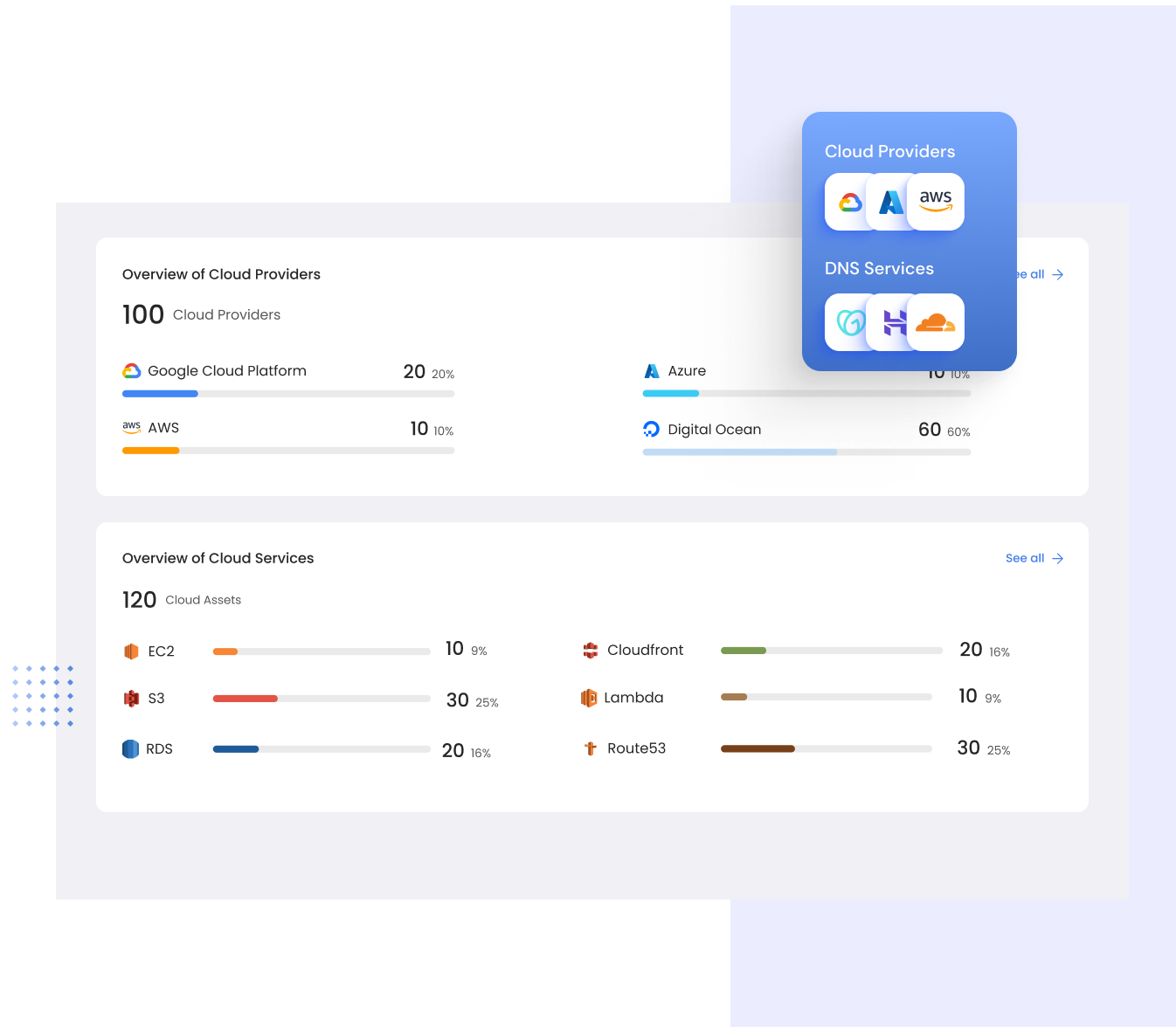 screenshot of RiskProfiler