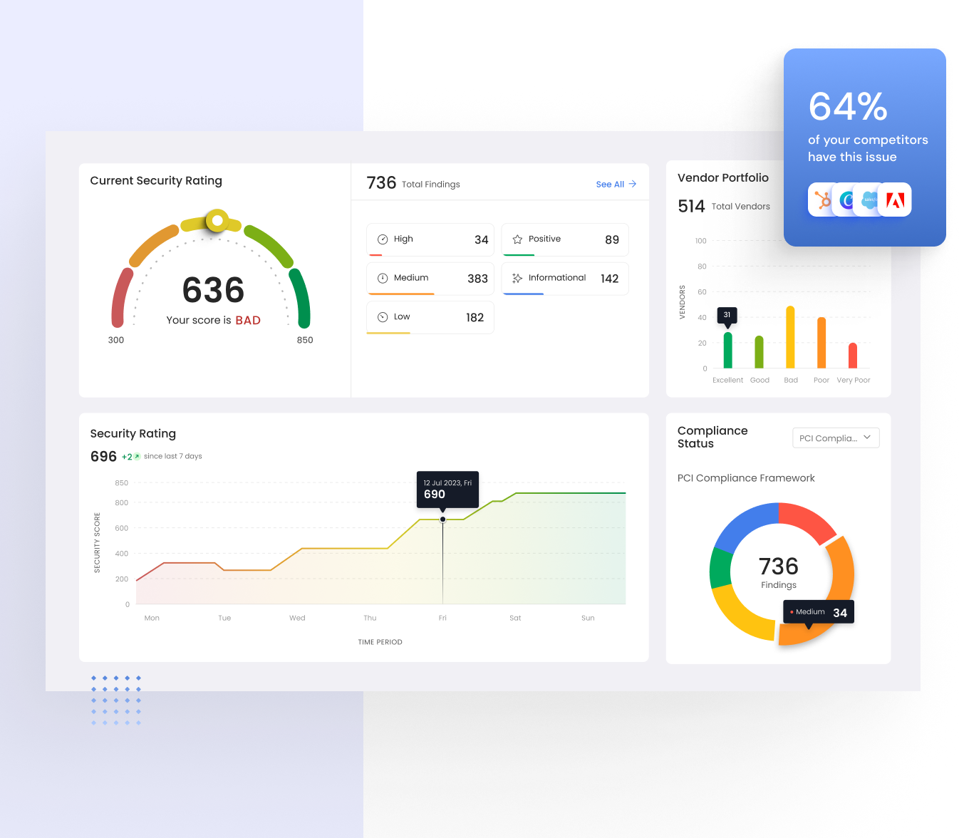 screenshot of RiskProfiler