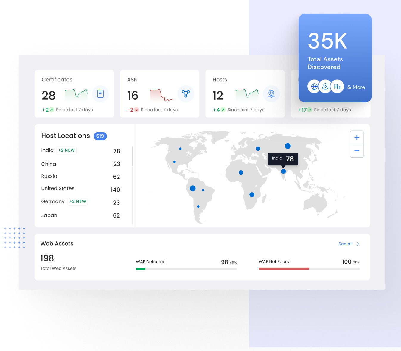 screenshot of RiskProfiler