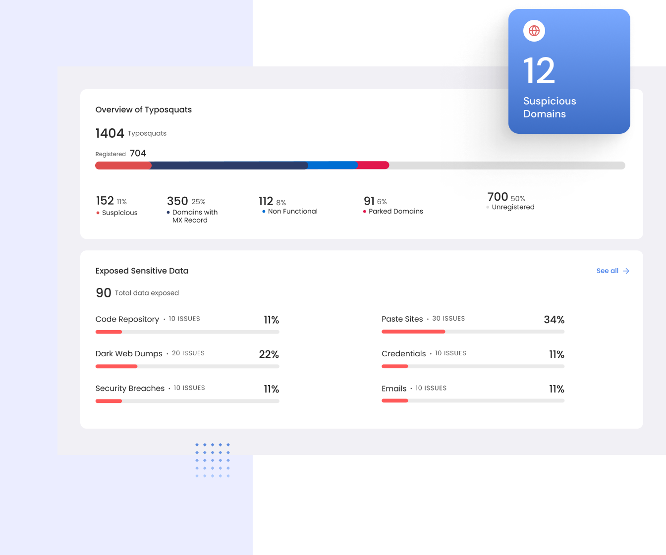 screenshot of RiskProfiler