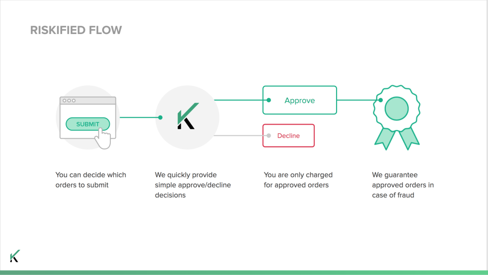 screenshot of Riskified