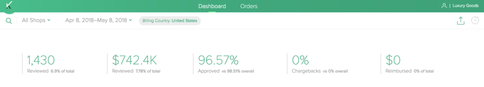 screenshot of Riskified