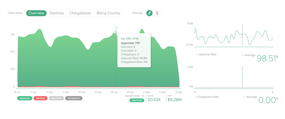 screenshot of Riskified