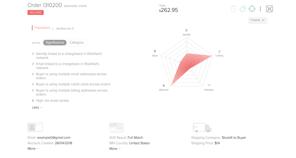 screenshot of Riskified