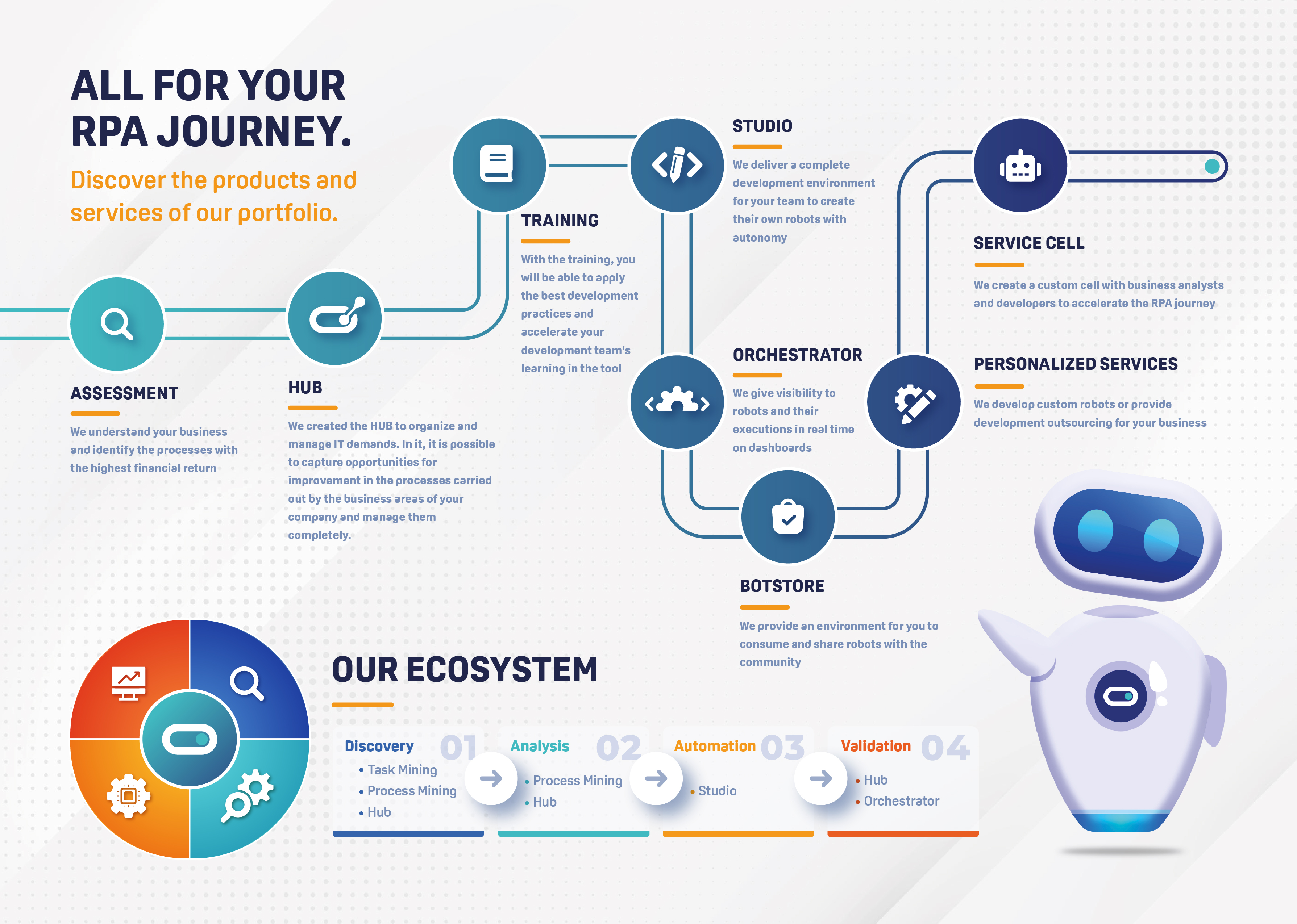 screenshot of RobotEasy