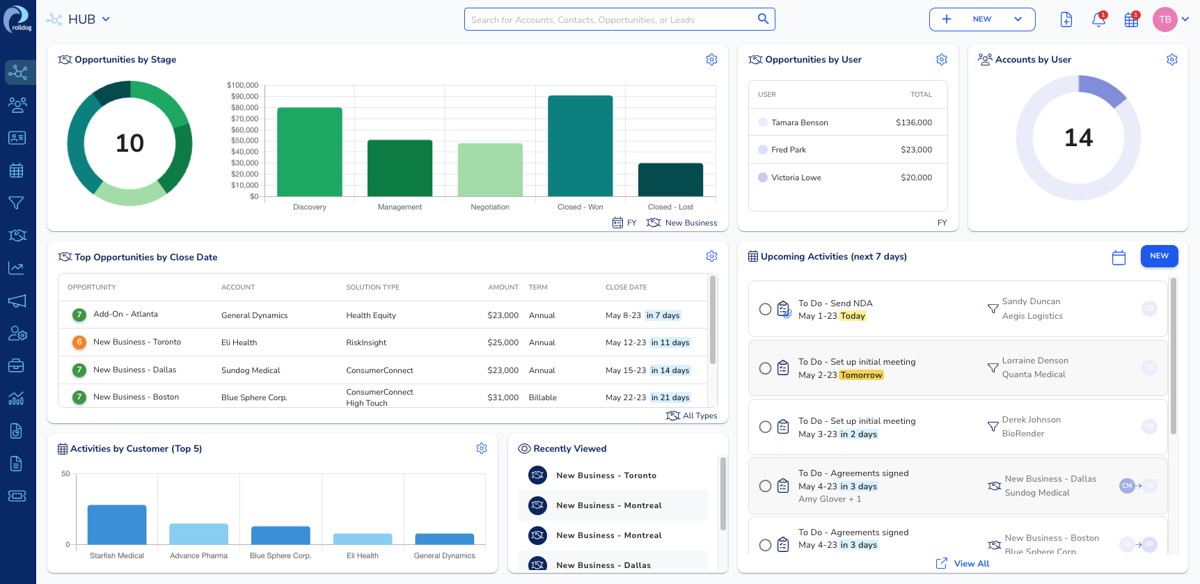 screenshot of Rolldog
