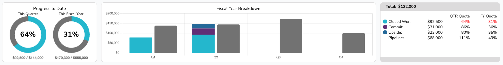 screenshot of Rolldog