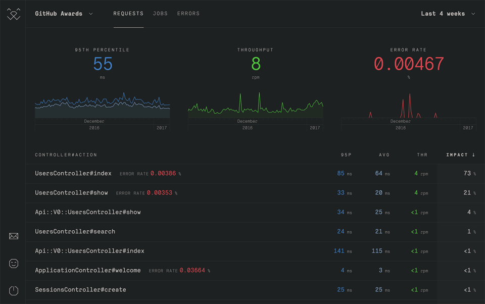 screenshot of RorVsWild