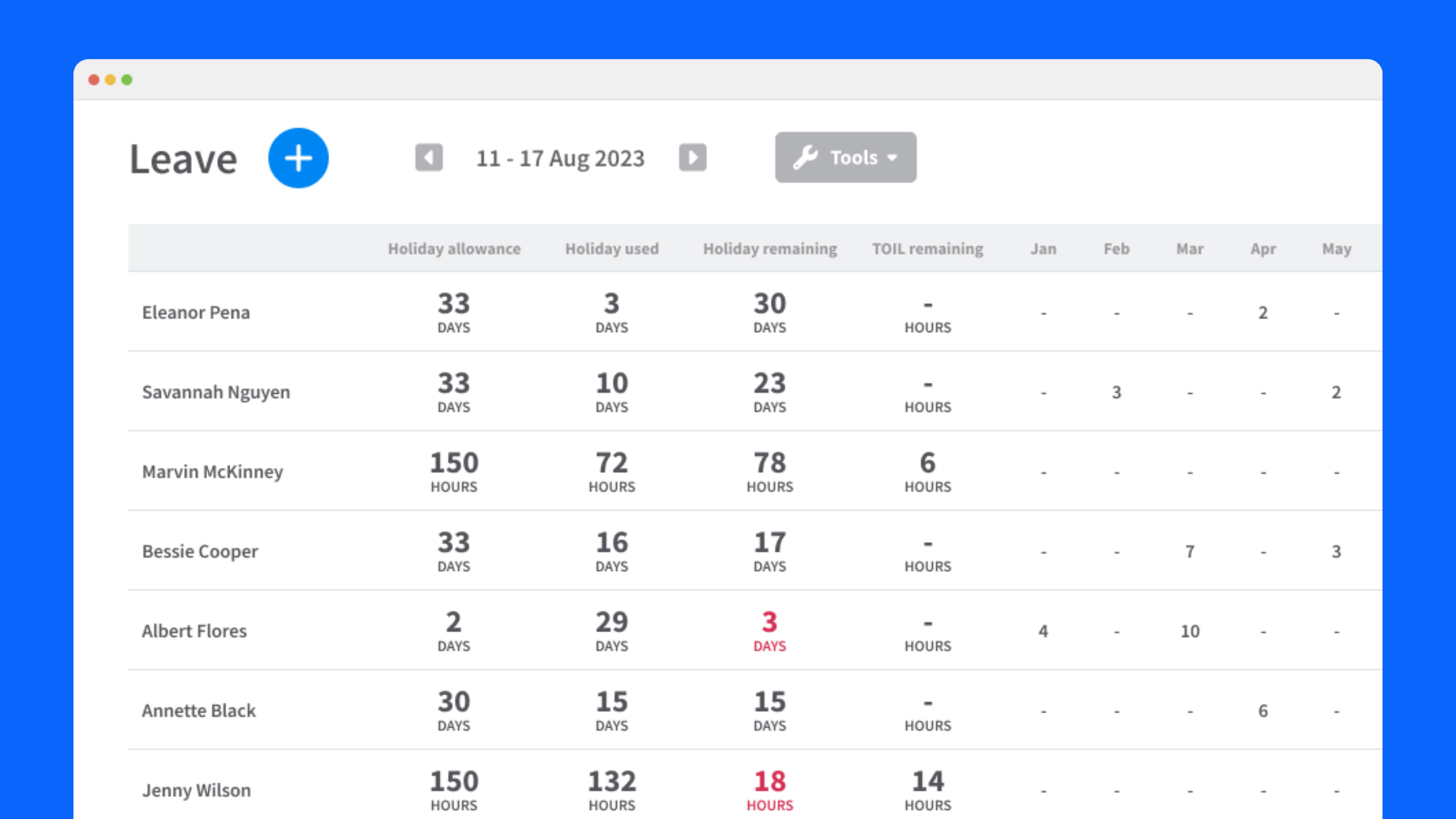 screenshot of RotaCloud