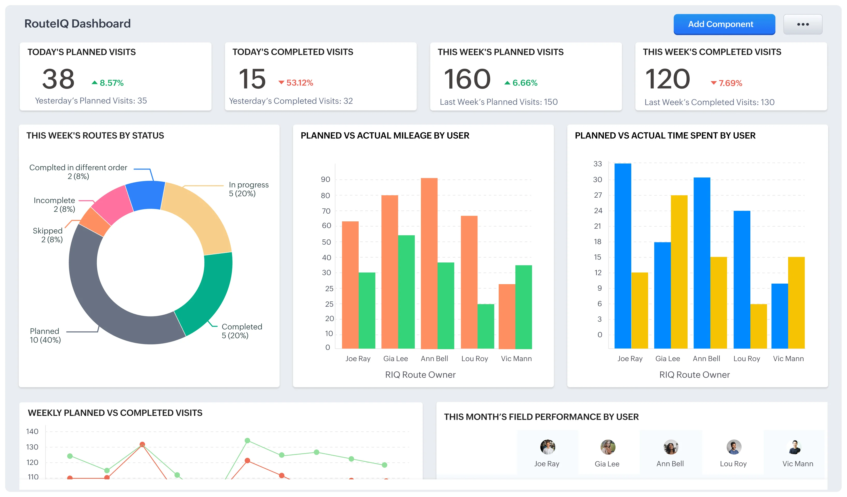 screenshot of RouteIQ