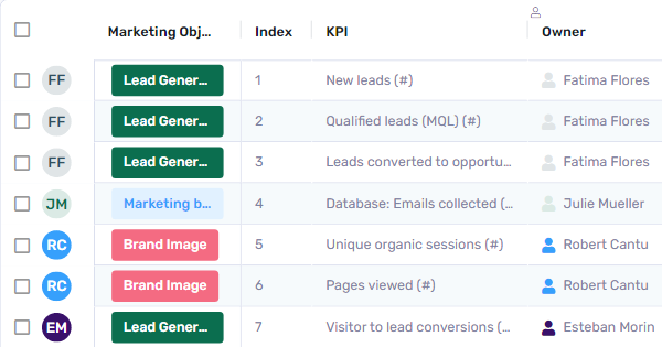 screenshot of RowShare
