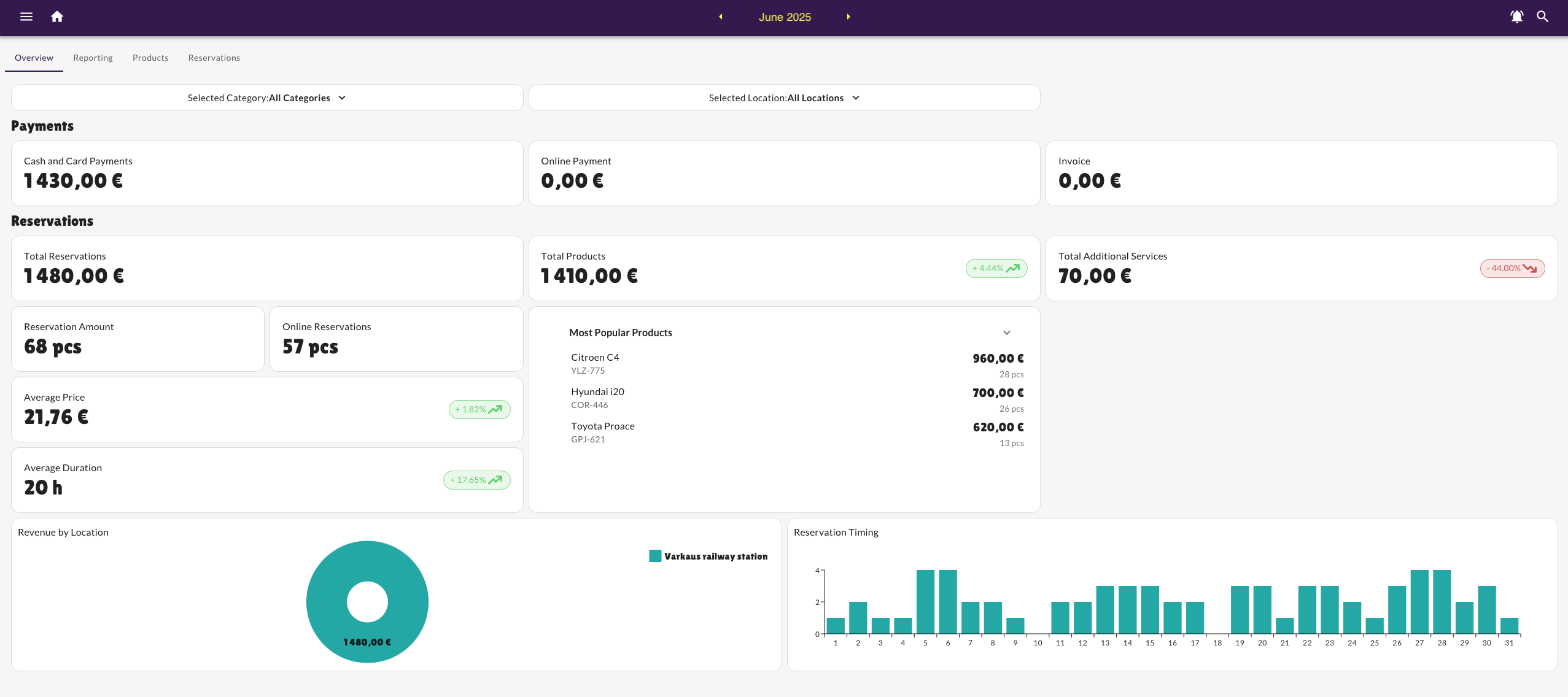 screenshot of RowlyGO