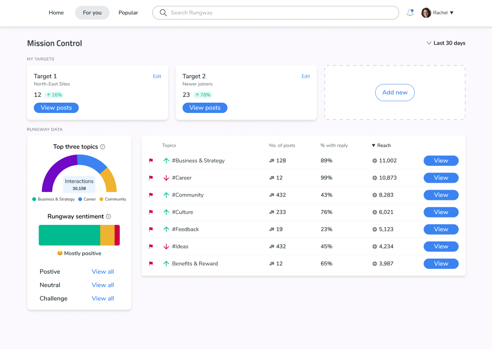 screenshot of Rungway