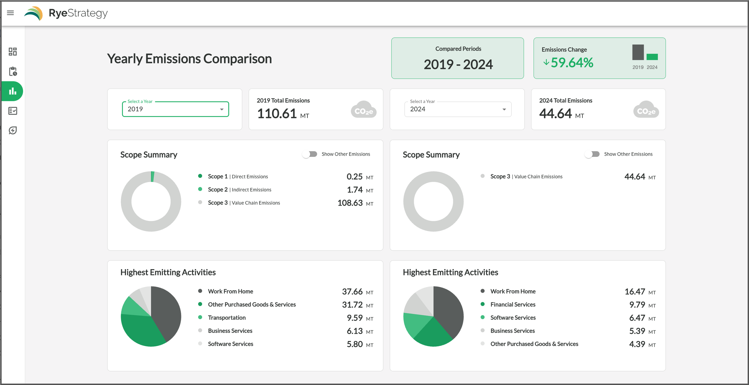 screenshot of RyeStrategy