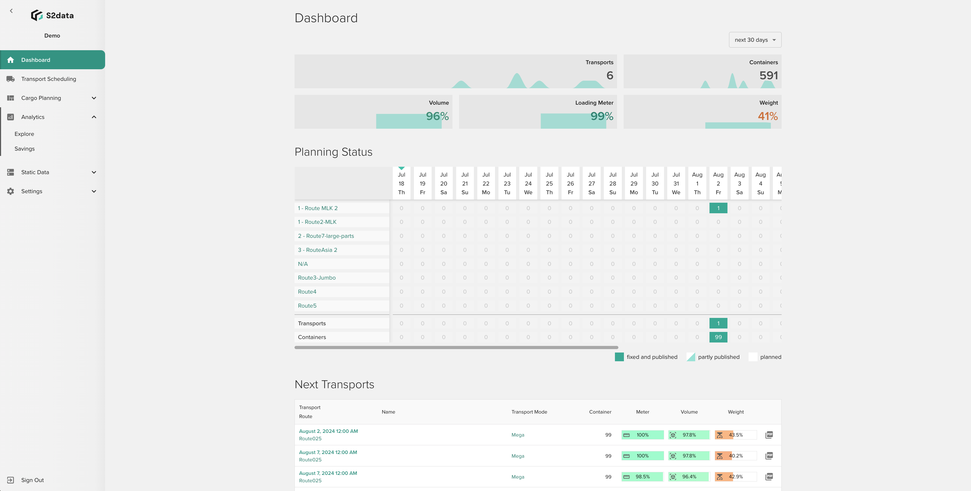 screenshot of S2data