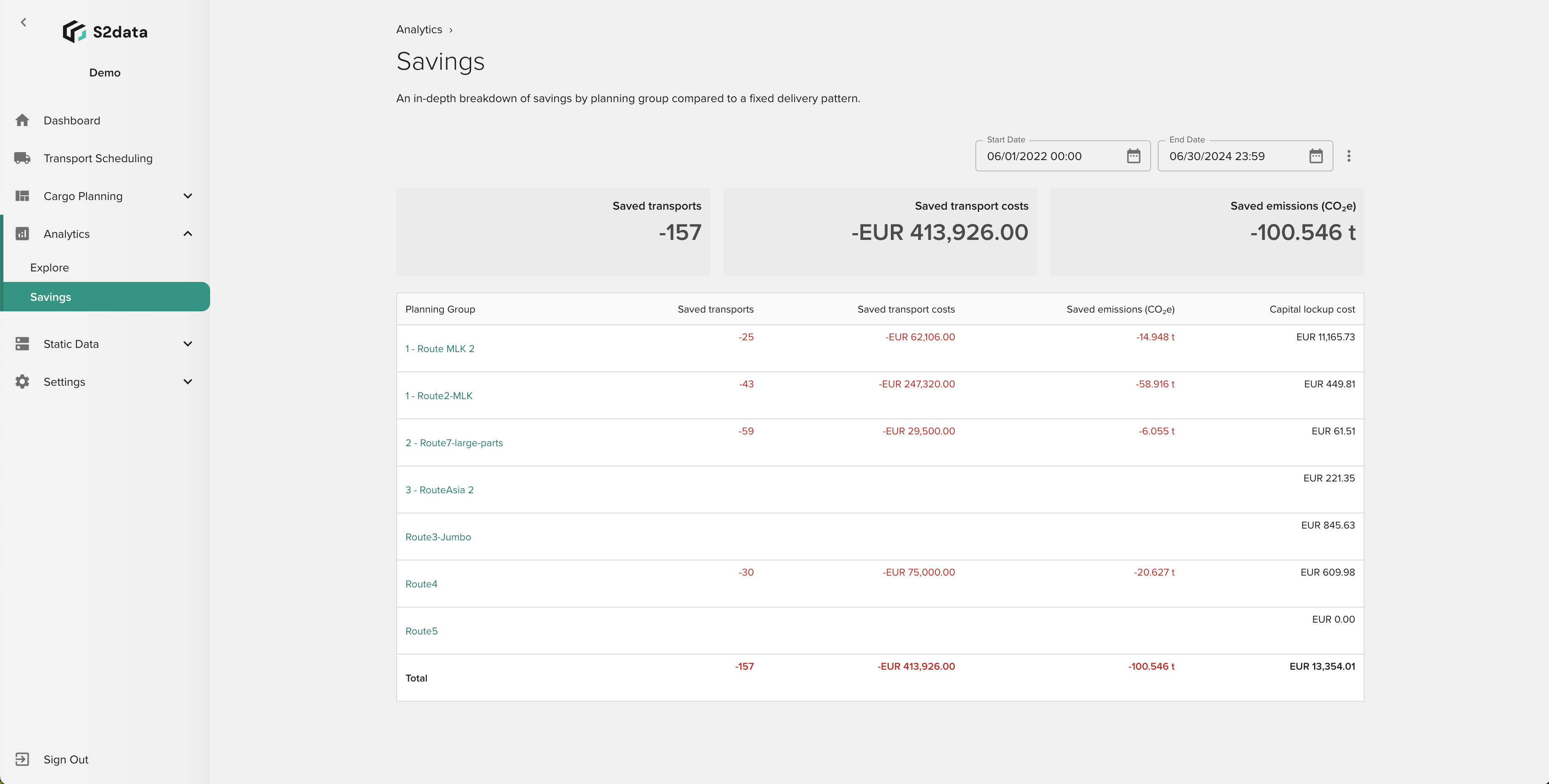 screenshot of S2data