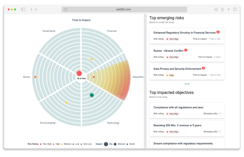 screenshot of SAI360