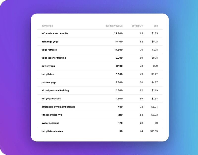 screenshot of SEO.ai