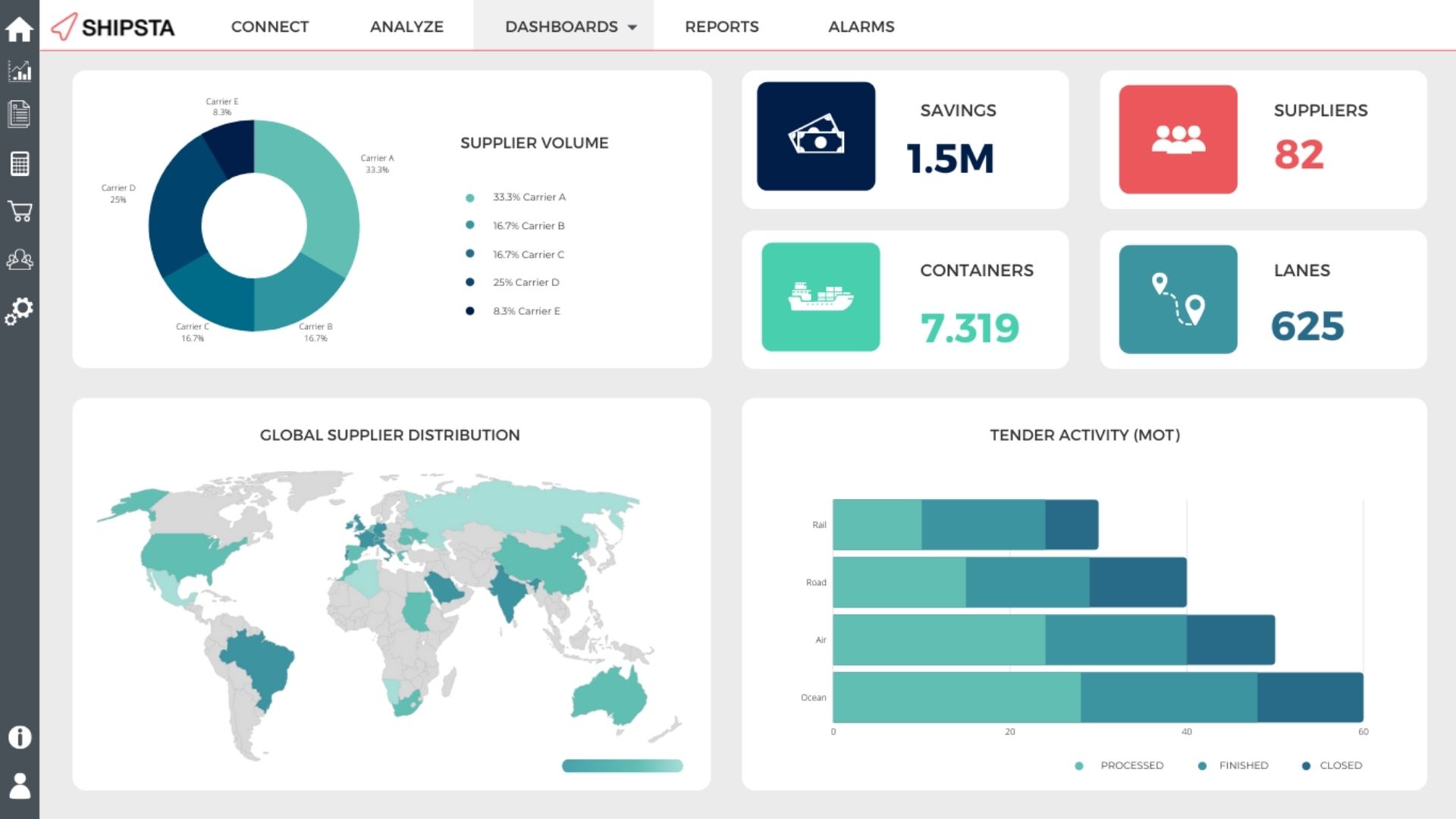 screenshot of SHIPSTA