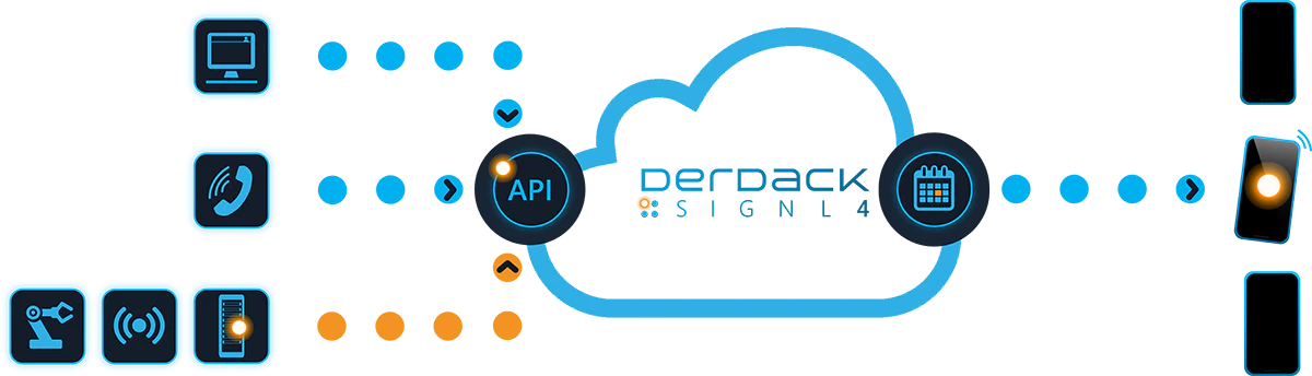 screenshot of SIGNL4