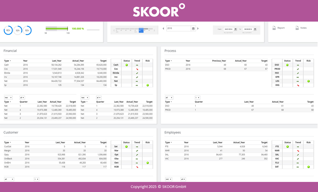 screenshot of SKOOR
