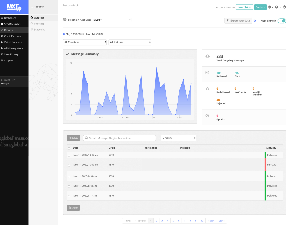 screenshot of SMSGlobal
