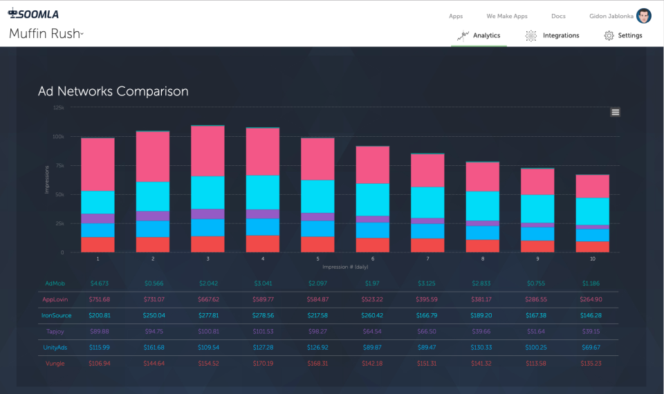 screenshot of SOOMLA