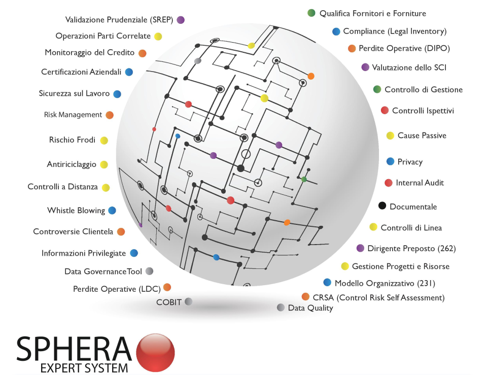 screenshot of SPHERAes