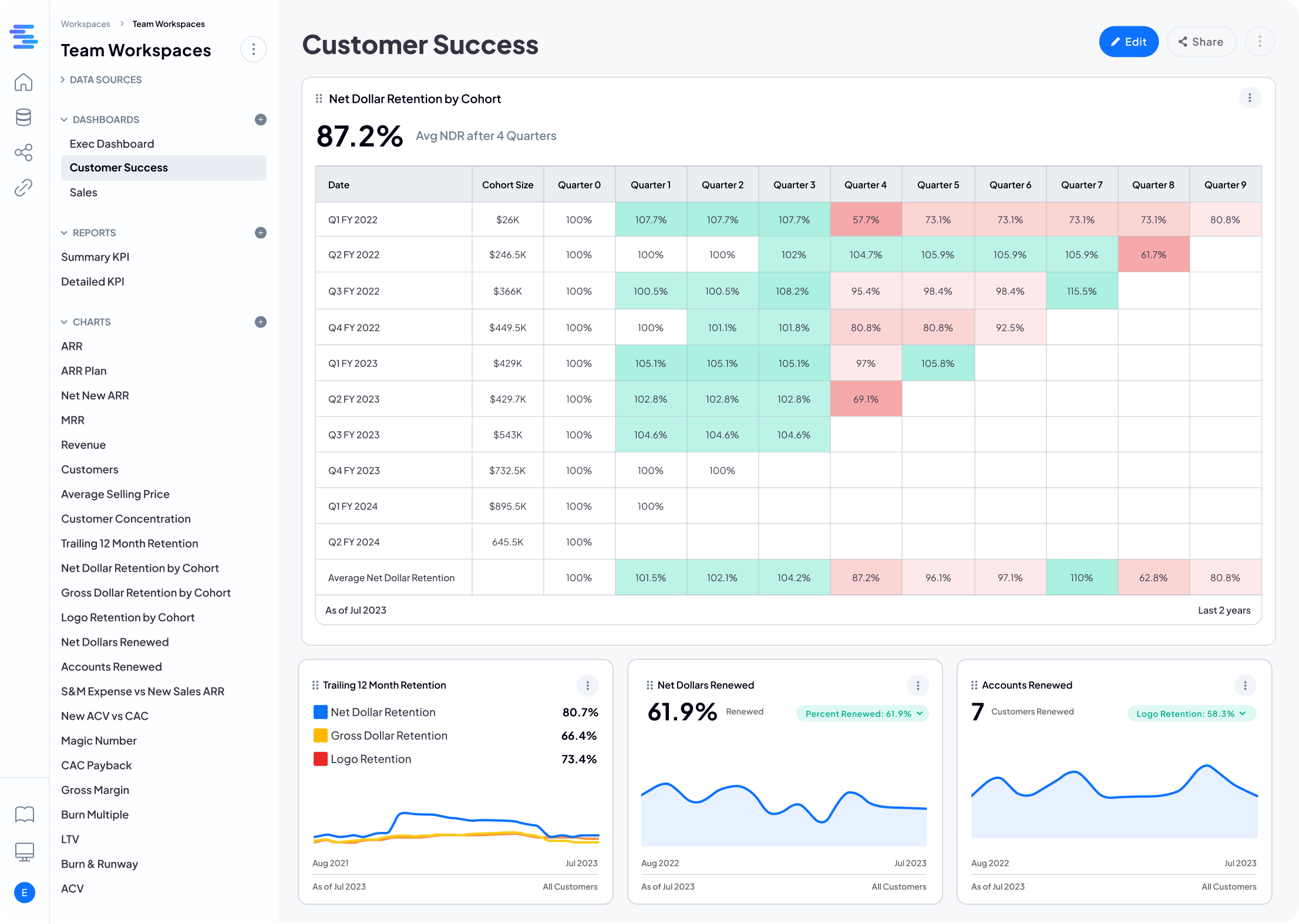 screenshot of SaaSGrid