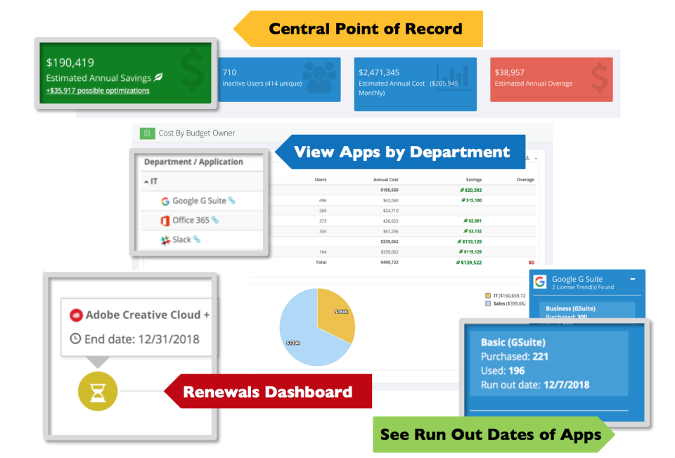 screenshot of SaaSLicense
