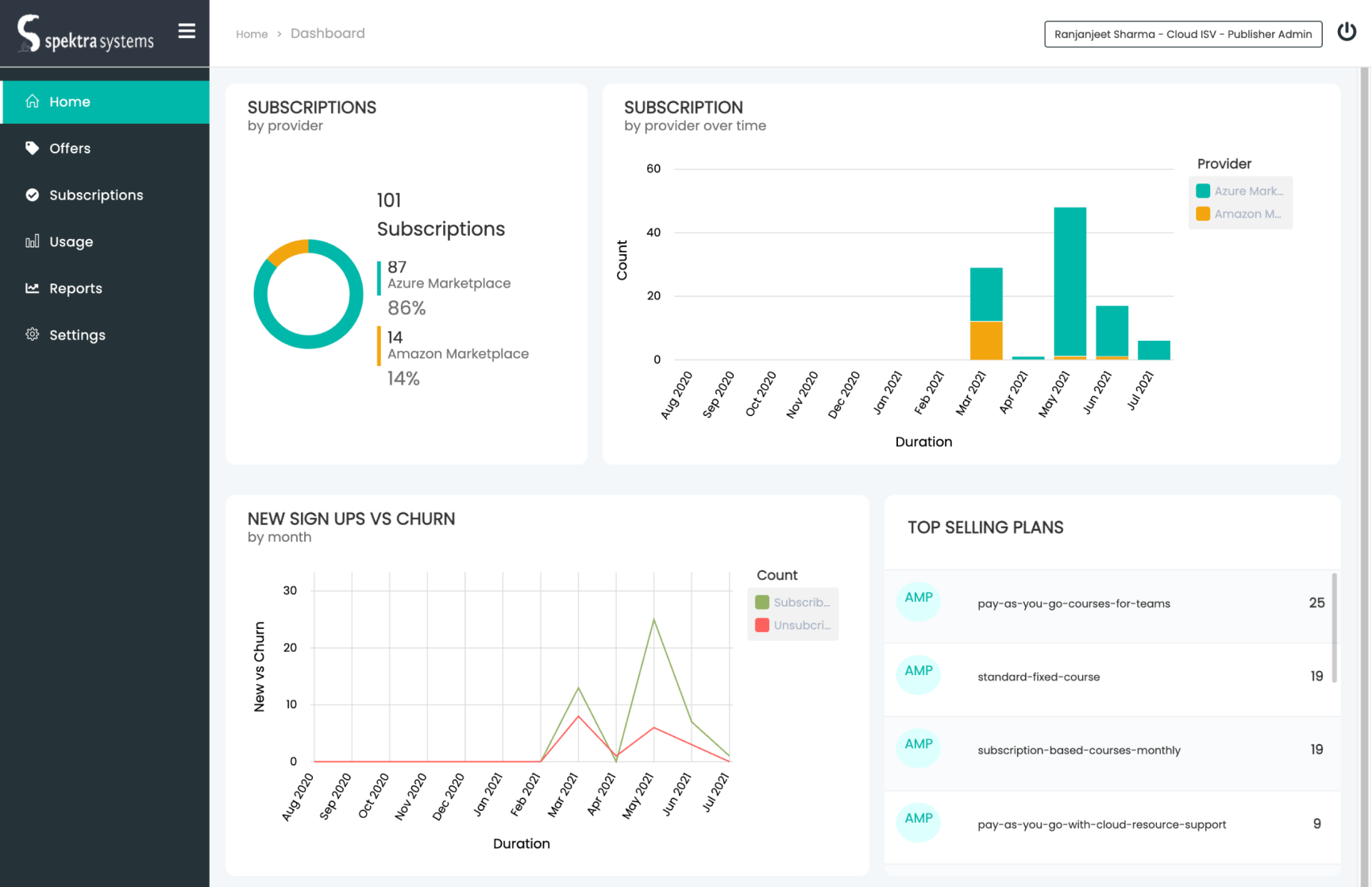 screenshot of SaaSify