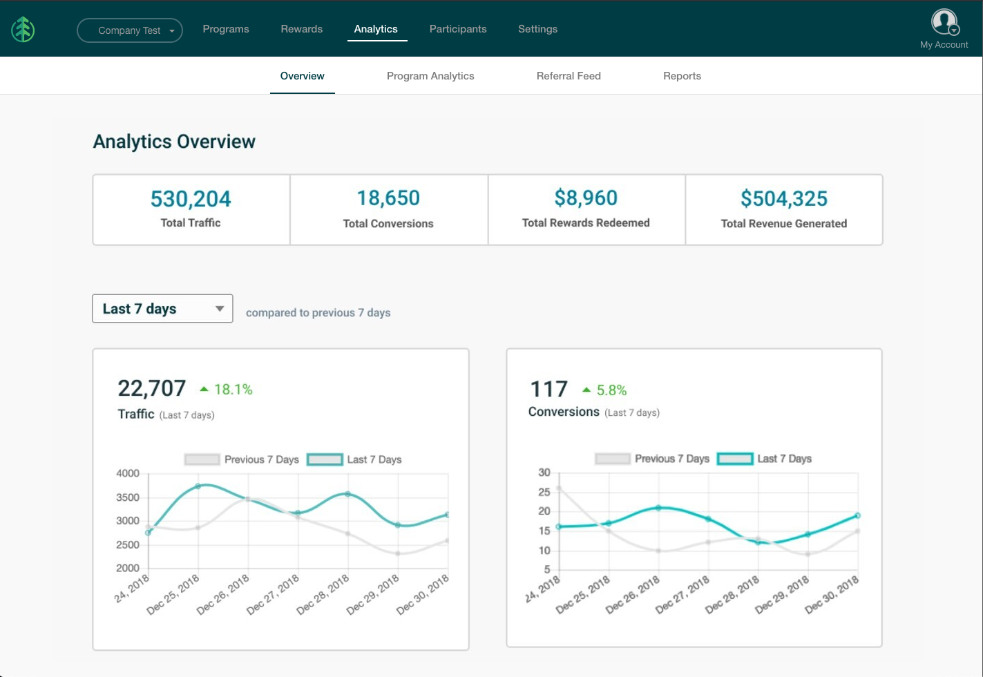 screenshot of SaaSquatch