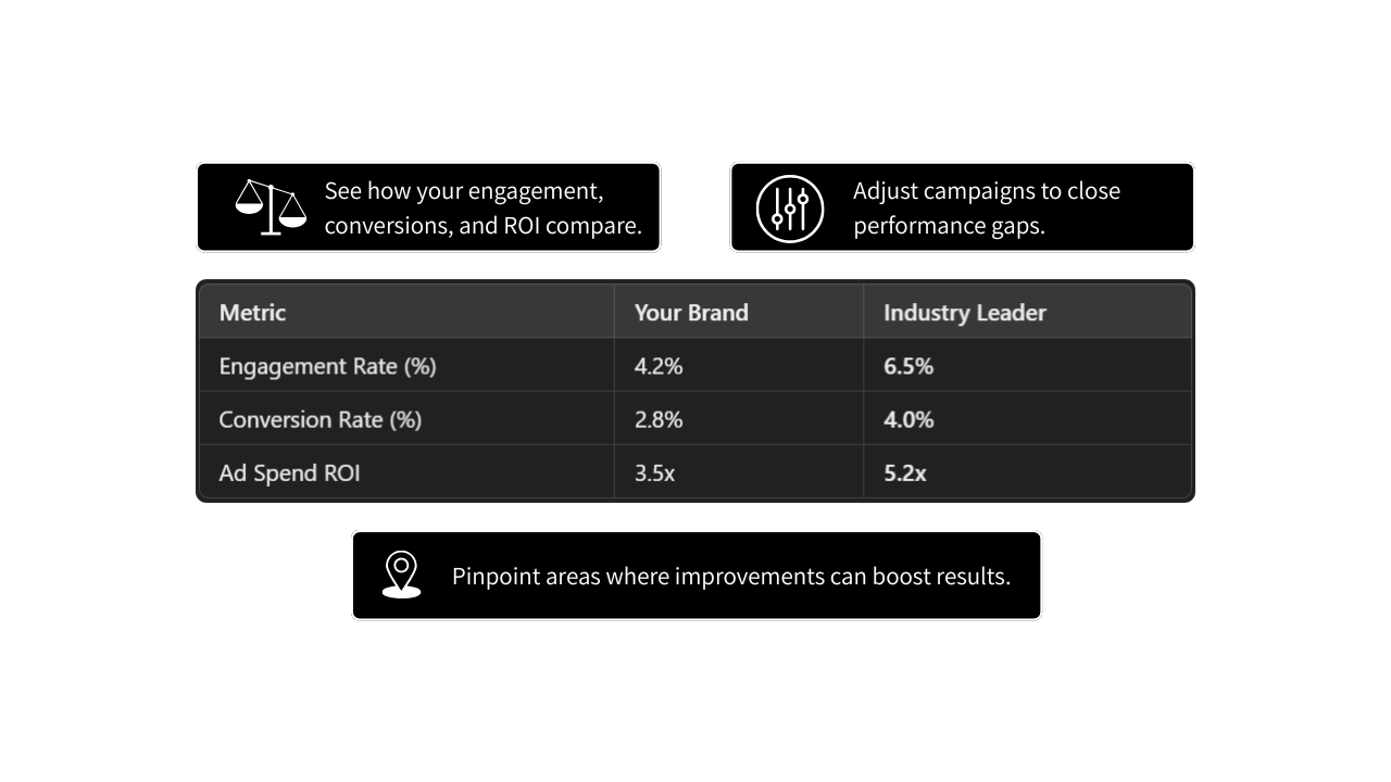 screenshot of Saara.ai