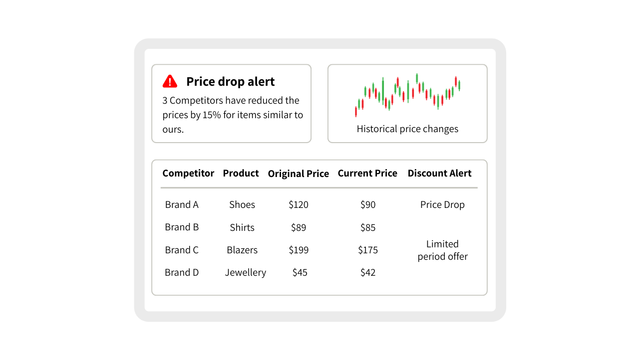 screenshot of Saara.ai