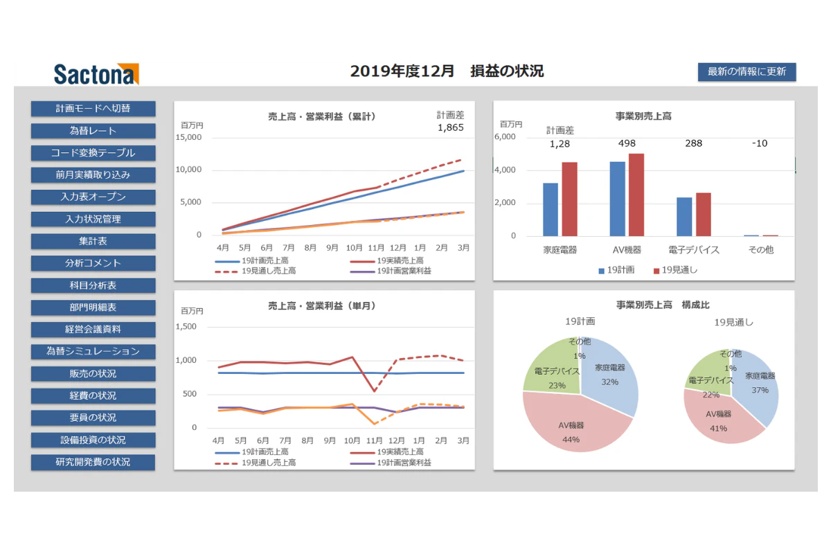 screenshot of Sactona