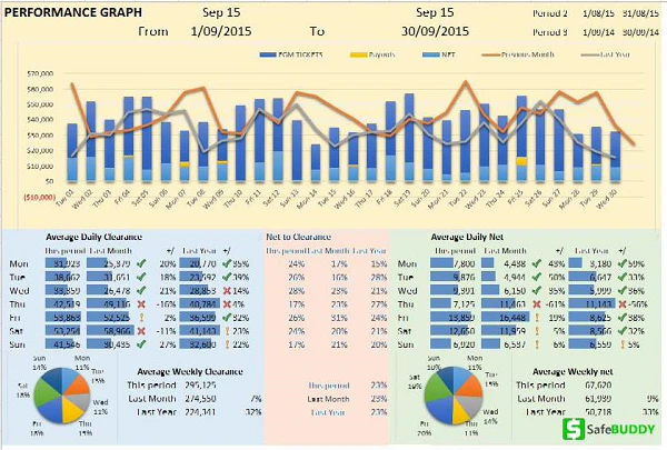screenshot of SafeBUDDY
