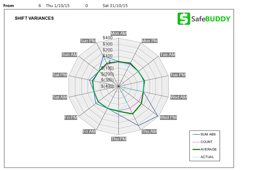 screenshot of SafeBUDDY