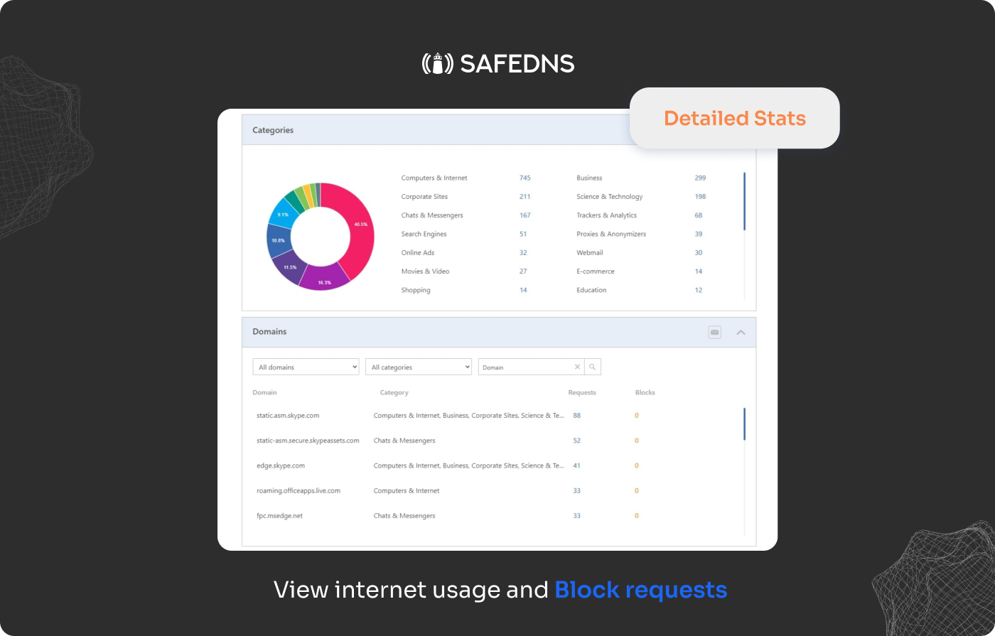 screenshot of SafeDNS