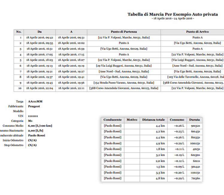 screenshot of SafeFleet