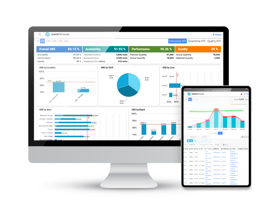 screenshot of SafetyChain