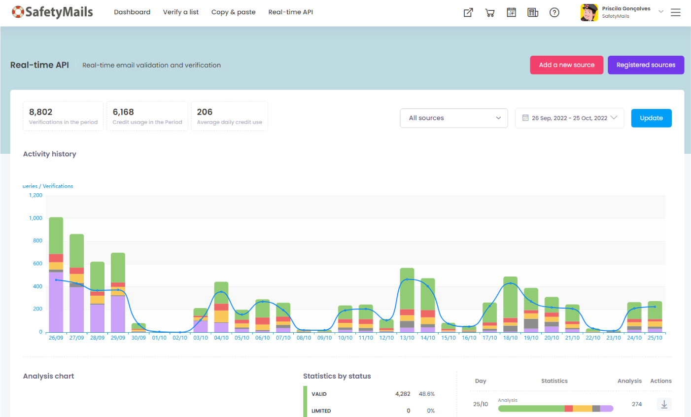 screenshot of SafetyMails