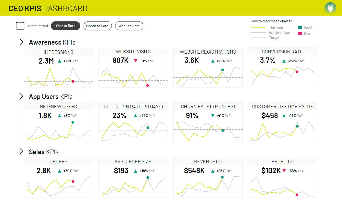 screenshot of SageData