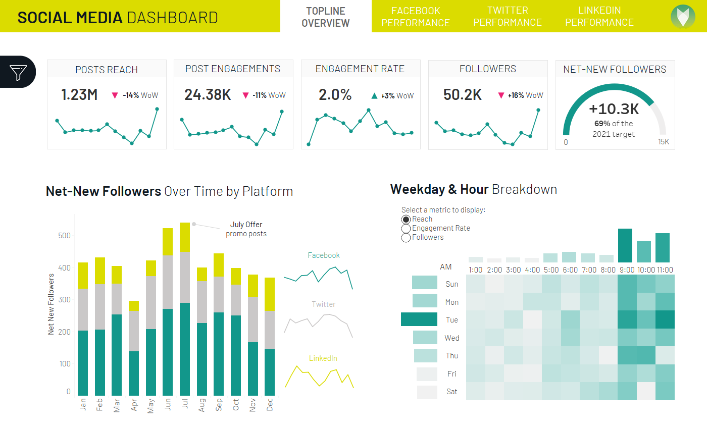 screenshot of SageData