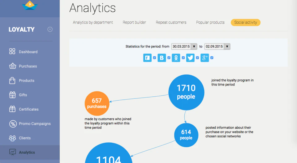 screenshot of SailPlay