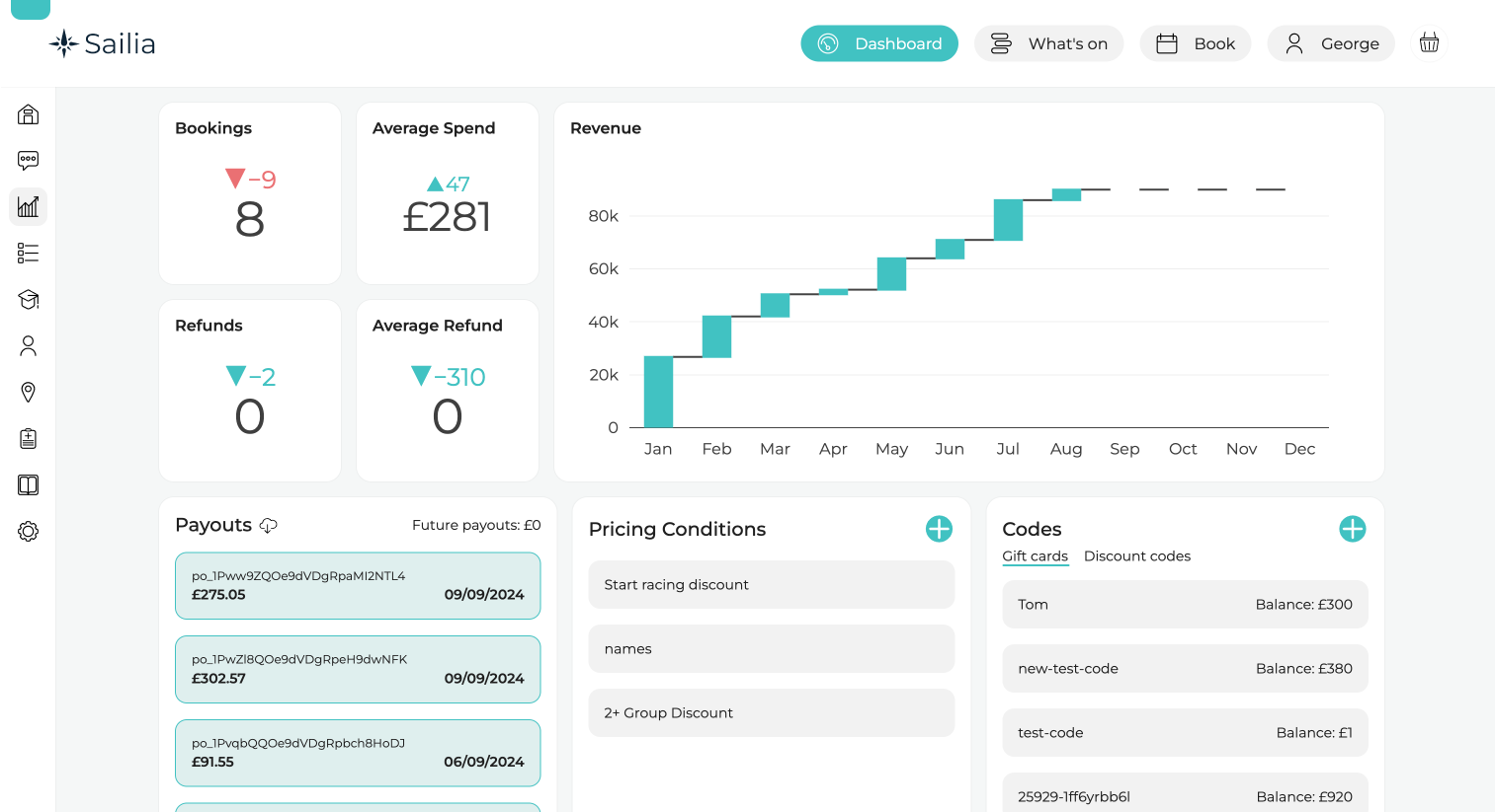 screenshot of Sailia