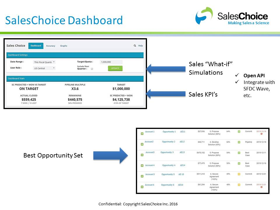 screenshot of SalesChoice