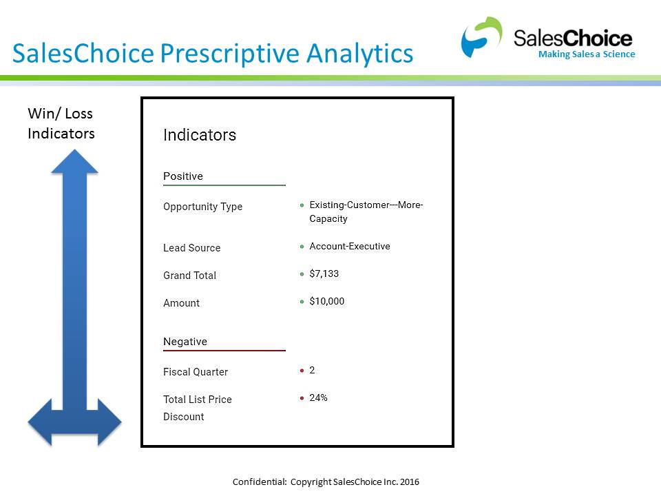 screenshot of SalesChoice